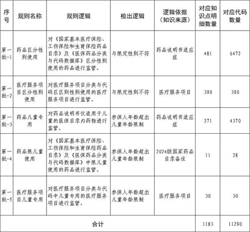 细节说明