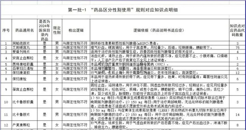 细节介绍