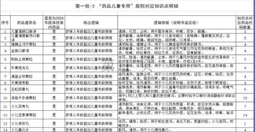 细节介绍